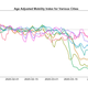 Fitbit uses its aggregated data to produce flashy graphs.